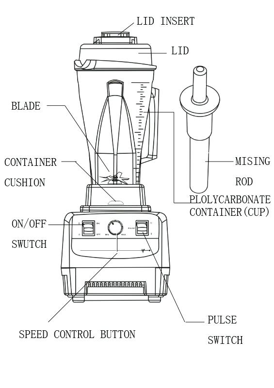 Ninja Blender Parts Diagram Bruin Blog